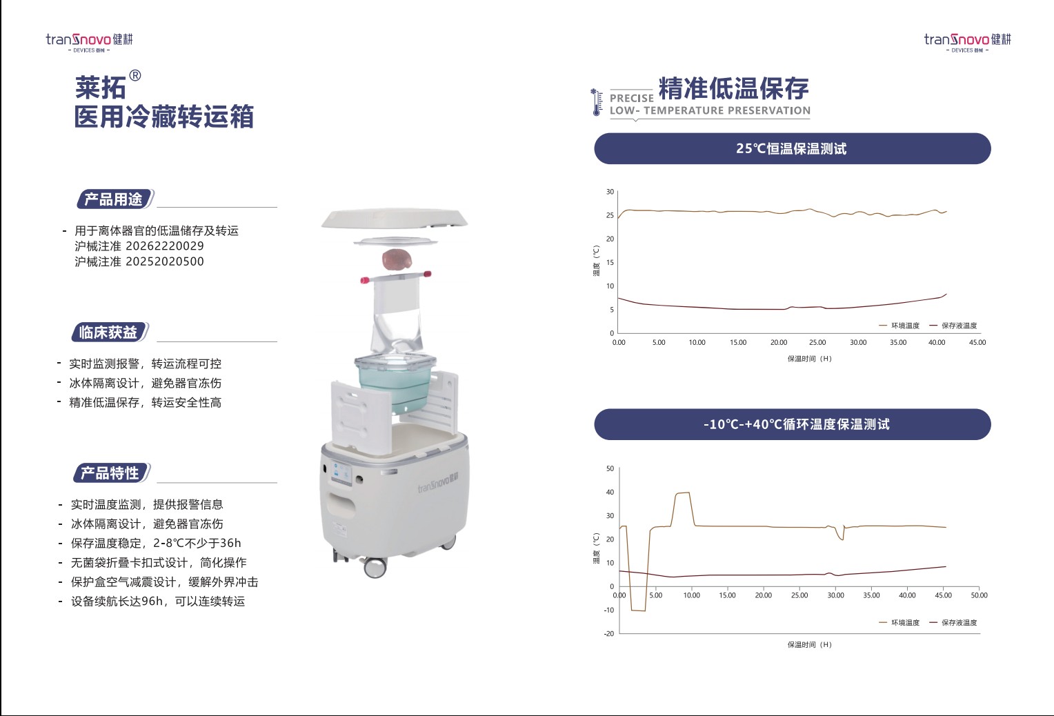 莱拓医用冷藏转运箱产品介绍
